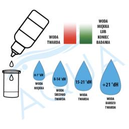 Armatura przyłączeniowa / pomiarowa Test twardości ogólnej wody Aquaphor Kit 1°dH