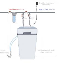 Zmiękczacze wody / odżelaziacze Zmiękczacz wody / odżelaziacz / odmanganiacz Aquaphor A-800