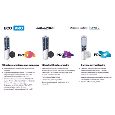 Filtr podzlewowy ultrafiltracyjny Aquaphor ECO PRO
