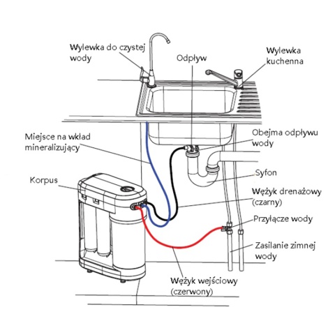Stacja filtracji Aquaphor RO-206S HoReCa