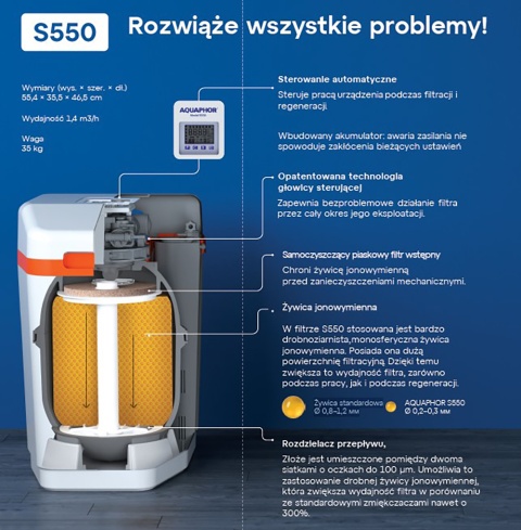 Zmiękczacz (uzdatniacz) wody Aquaphor S550