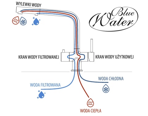Bateria trójdrożna (2-way) BlueWater Apala kolor: czarny mat, pull-out