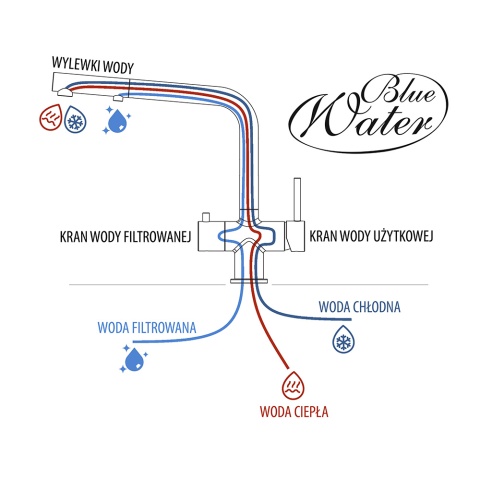 Bateria trójdrożna Bluewater Alabama czarny metalik