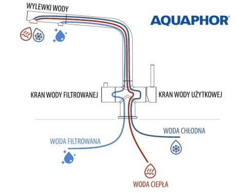 Bateria trójdrożna Aquaphor C126