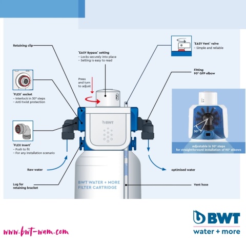 Głowica BWT Best Head Flex W+M ST 3/8"