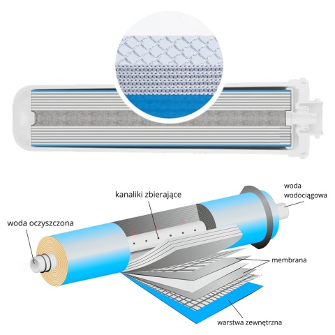 Membrana osmotyczna RO Ecosoft 75 GPD