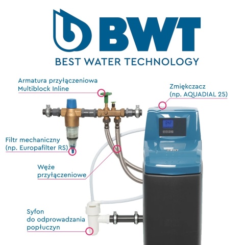 Zawór BWT Multiblock Inline 1" By-pass