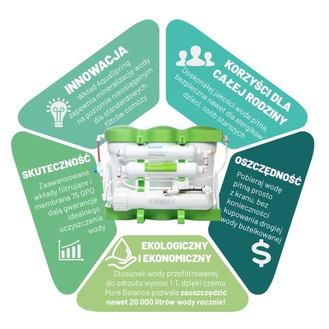 Stacja filtracji Ecosoft P'ure Balance