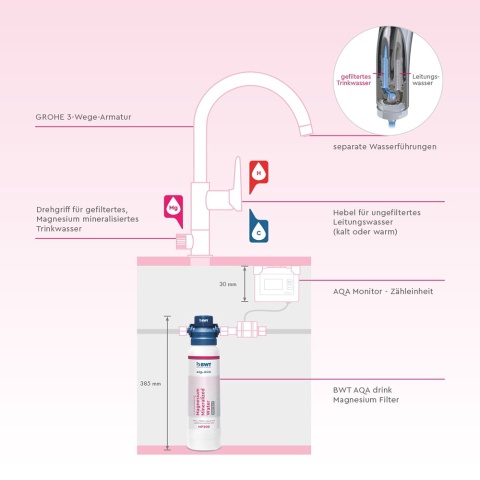 Wkad filtrujący BWT AQA drink Magnesium Mineralized Water Protect MP200