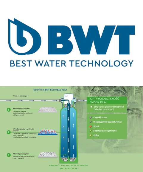 Wkad filtrujący BWT BESTCLEAR XXL / 2XL