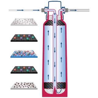 Wkad filtrujący BWT BESTDRINK PREMIUM V