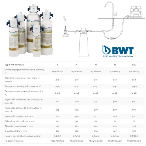 Wkad filtrujący BWT BESTMAX PREMIUM V