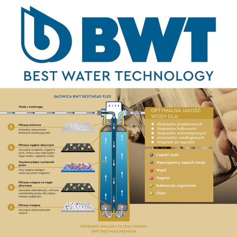 Wkad filtrujący BWT BESTMAX PREMIUM S