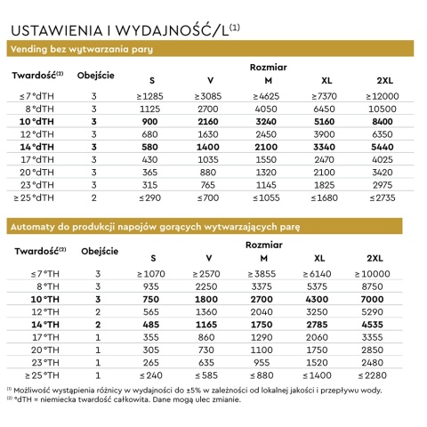 Wkad filtrujący BWT BESTMAX PREMIUM S