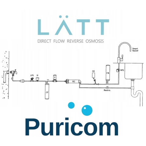 Dodatkowy mineralizator do stacji filtracji PURICOM RO LATT