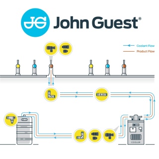 Zestaw kluczy do rozłączania szybkozłączy 3/16" - 1/2" John Guest - CLT/2