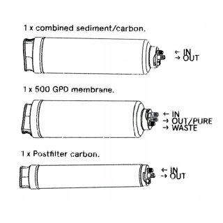 Wkład filtrujący wymienny CB do stacji filtracji PURICOM RO LATT