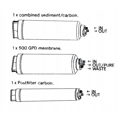 Wkład filtrujący wymienny CF do stacji filtracji PURICOM RO LATT