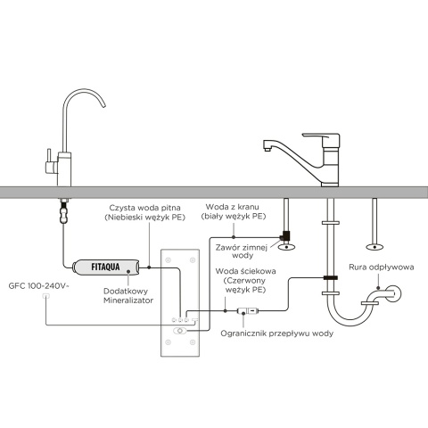 Stacja filtracji Midea 400 GPD R06 odwrócona osmoza "direct flow" + mineralizator FITAQUA AC-IL-MIN-QC 2″ QC