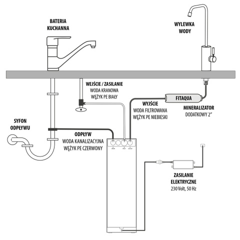 Stacja filtracji Midea Smart 600 GPD WiFi R06 odwrócona osmoza "direct flow" + mineralizator FITAQUA AC-IL-MIN-QC 2″ QC