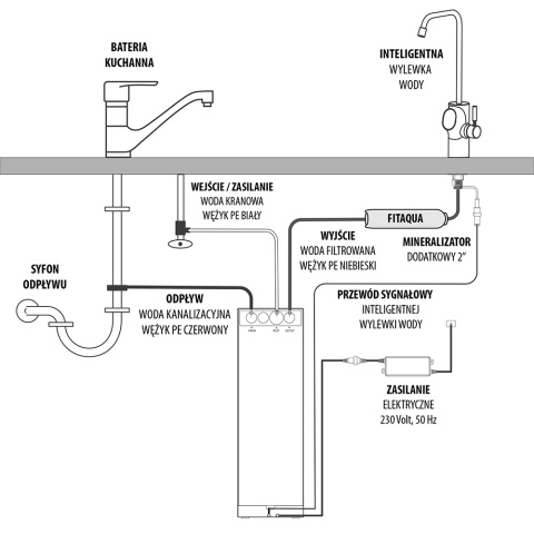 Stacja filtracji Midea Smart 800 GPD WiFi R06 odwrócona osmoza "direct flow" z inteligentną baterią + mineralizator 2″ QC